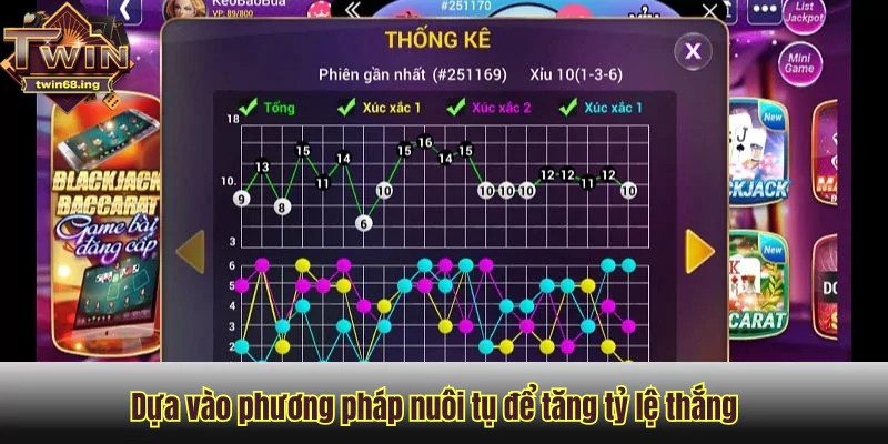 Bí kíp soi cầu Tài Xỉu Twin68 bất bại từ cao thủ 3 Dựa vào phương pháp nuôi tụ để tăng tỷ lệ thắng